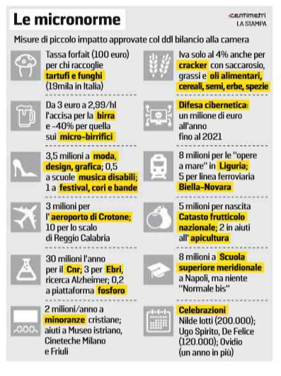 mance elettorali manovra del popolo