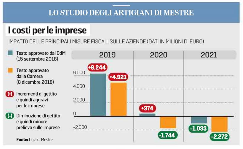 manovra 4,9 miliardi