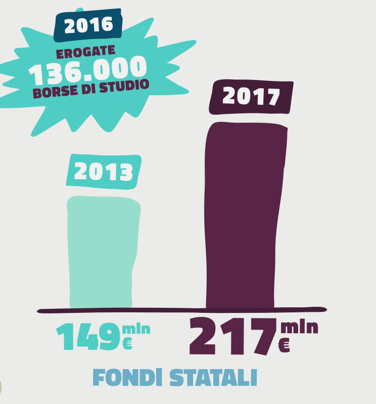 paola taverna 40 milioni università - 6