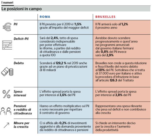 quota 100 reddito di cittadinanza