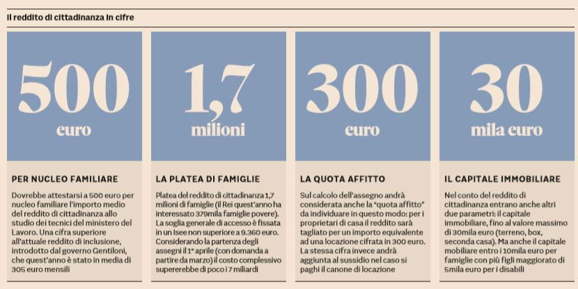 reddito di cittadinanza 500 euro