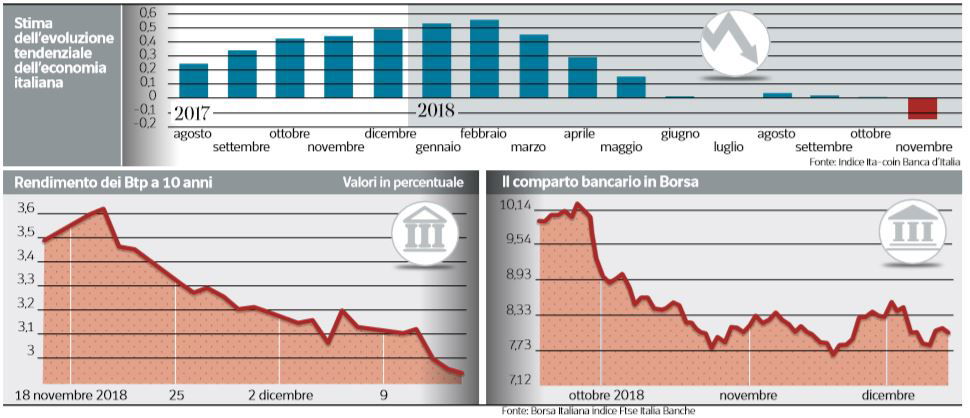 sconto quattro miliardi europa