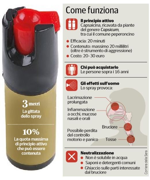 https://static.nexilia.it/nextquotidiano/2018/12/spray-al-peperoncino.jpg?imwidth=828&imdensity=1