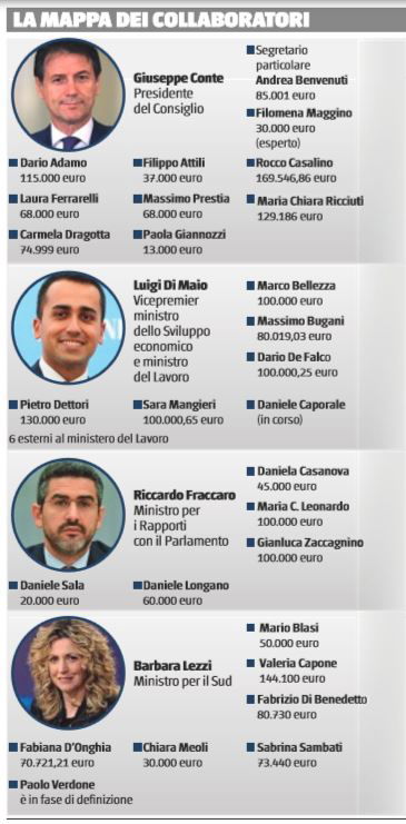 staff collaboratori m5s