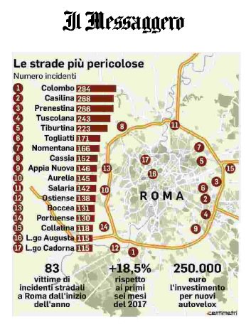 strade pericolose roma