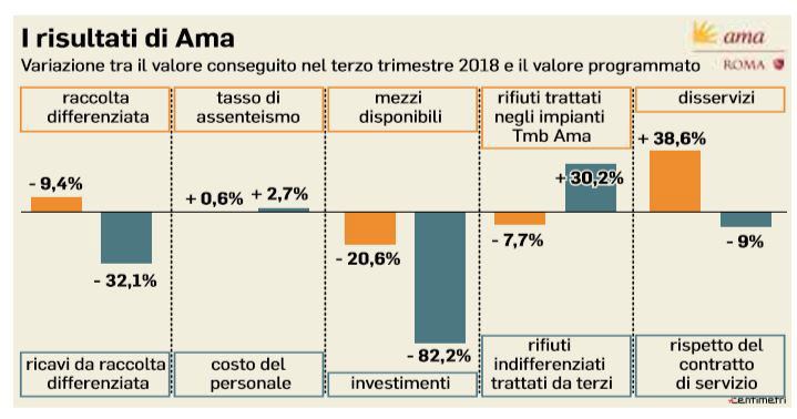 ama roma