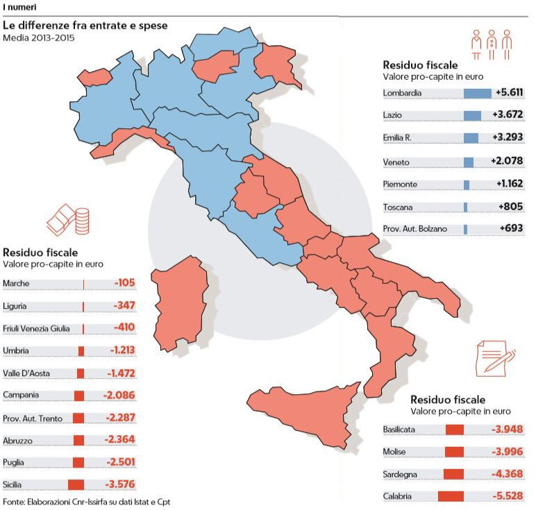 autonomia regioni del nord secessione