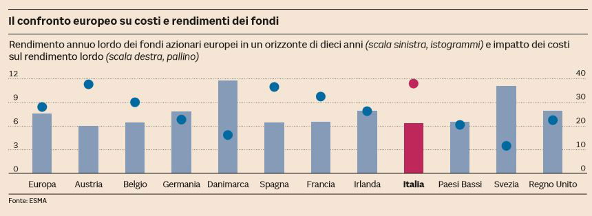 banche costi