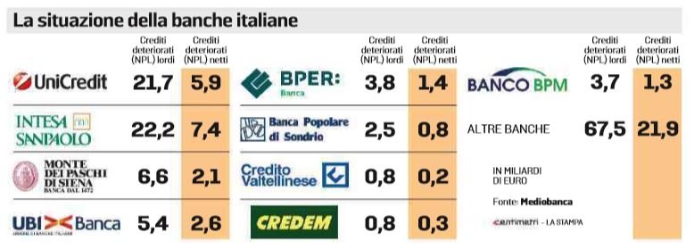 banche italiane miliardi bce
