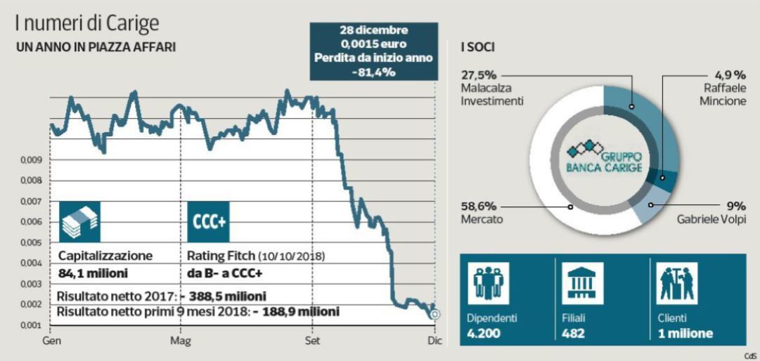 carige