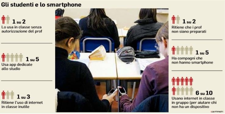cellulari vietati in classe