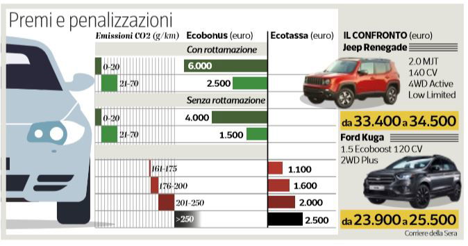 ecotassa 2500 euro 1