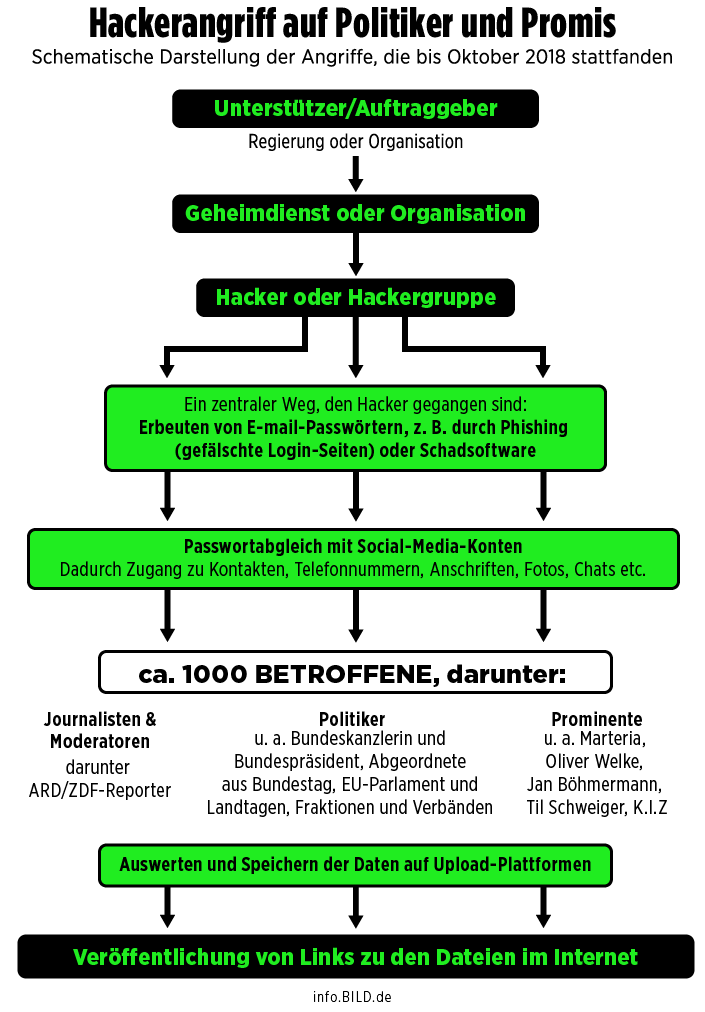 furto dati germania