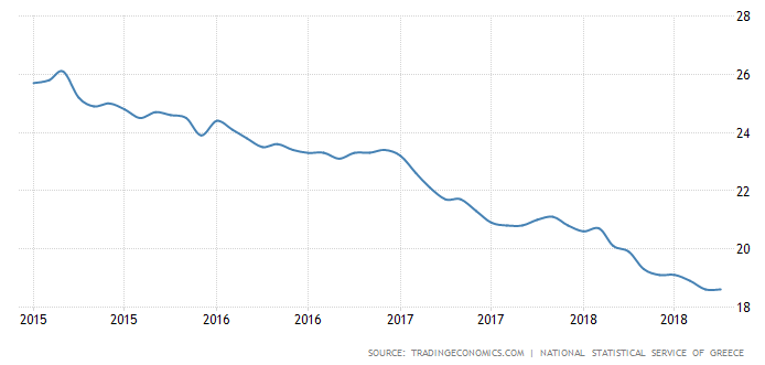 grecia disoccupazione