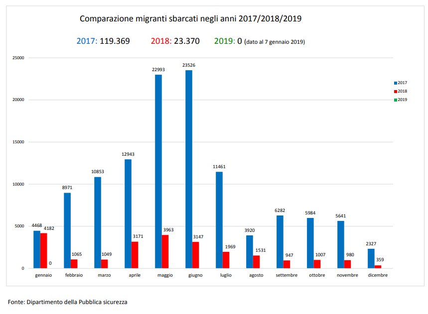migranti sbarcati salvini sea watch 49 - 2
