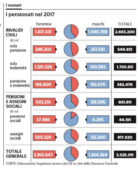 pensioni 780 euro