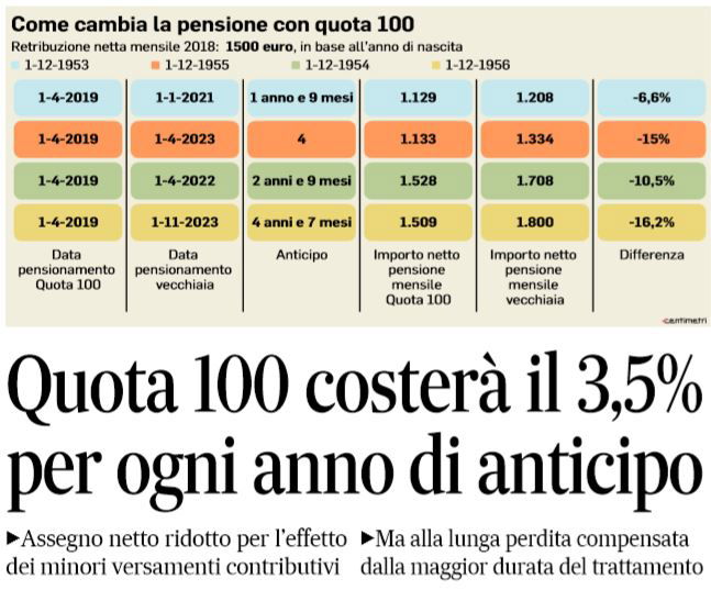 article-post
