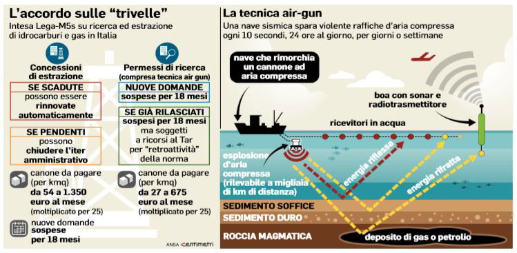 trivelle emendamento