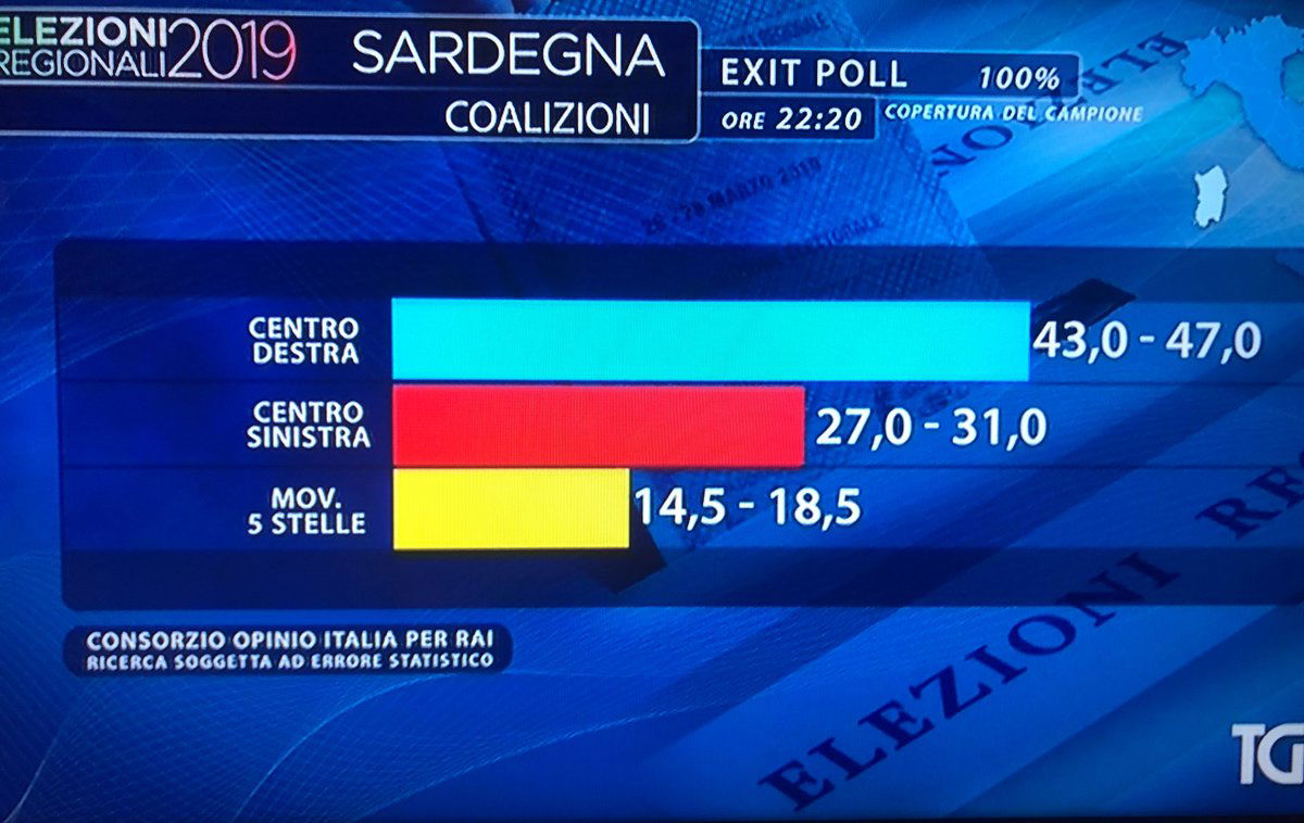 Il crollo del M5S alle elezioni in Sardegna article-post