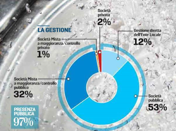 m5s acqua pubblica