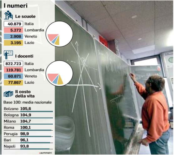 scuola stipendi prof