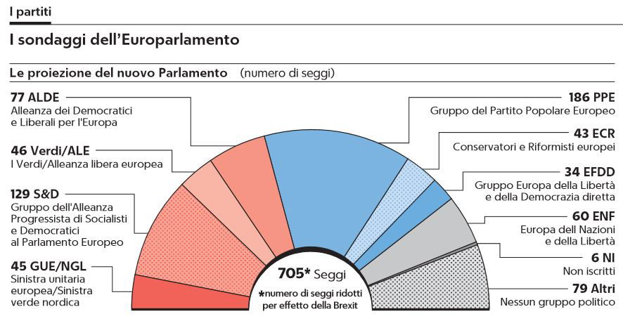 sondaggi europarlamento 1