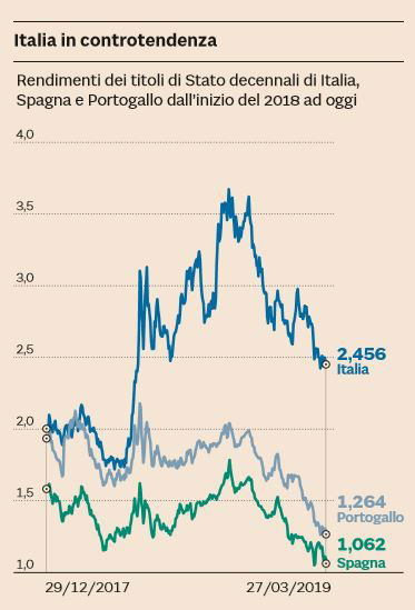 bot btp miliardo