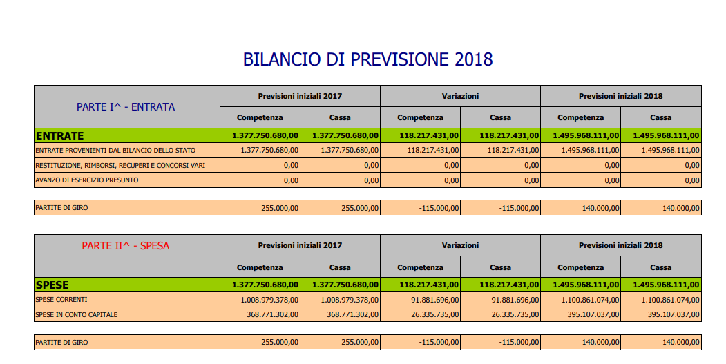 di maio palazzo chigi 600 milioni vicepremier - 1