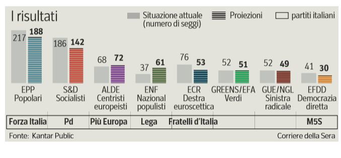 elezioni europee