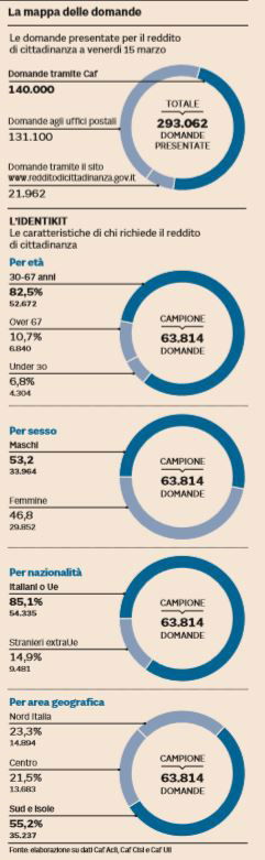 giovani reddito di cittadinanza