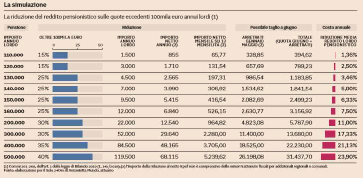 pensioni d'oro europee