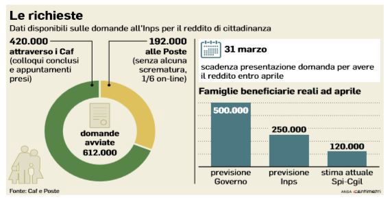 reddito di cittadinanza