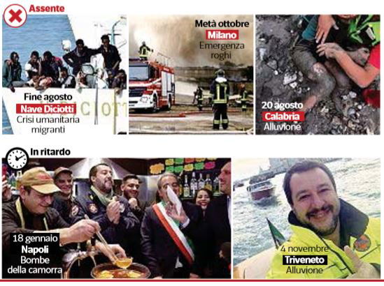 Tutte le assenze di Salvini (al parlamento e al ministero) article-post