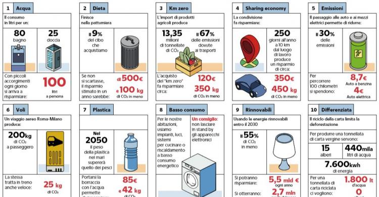 sciopero per il clima gesti ambiente
