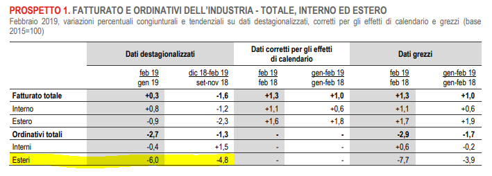 di maio export italia - 1