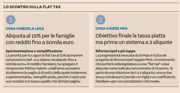 flat tax debito pubblico