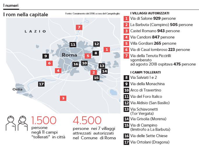 rom roma insediamenti