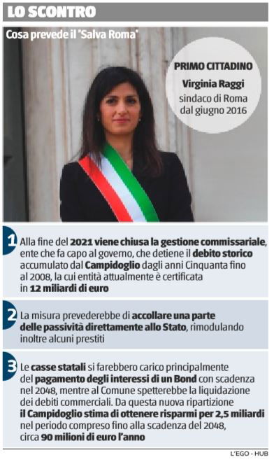 salva roma decreto crescita