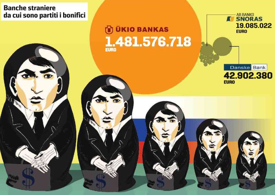 Laundromat: i soldi russi nelle banche italiane article-post