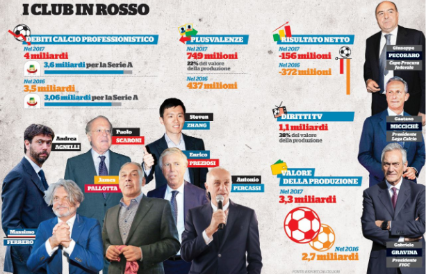 titolo juventus borsa crollato - 3