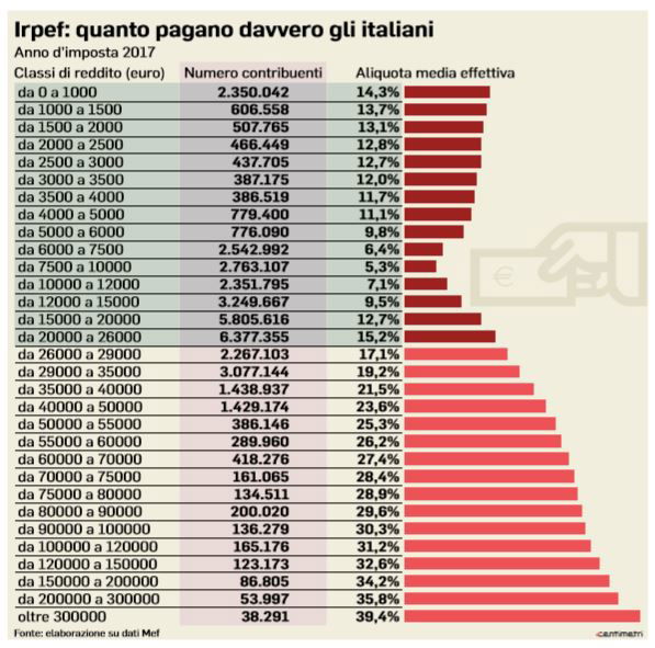 80 euro flat tax