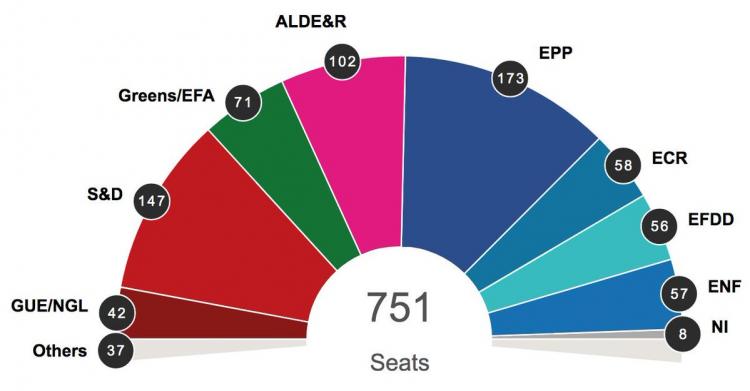 Risultati immagini per parlamento europeo seggi