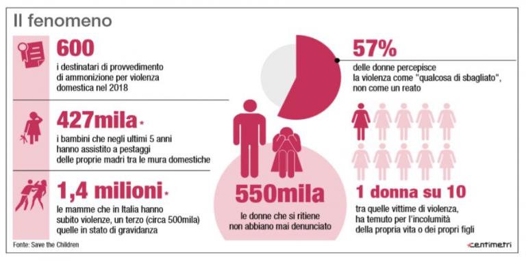 I 6000 Bimbi Maltrattati In Italia