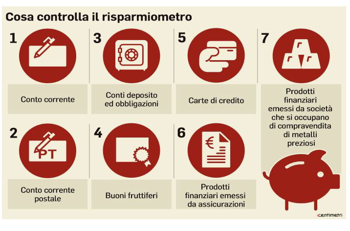 controlli conti correnti