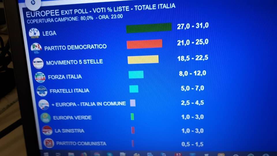 Exit poll risultati elezioni europee