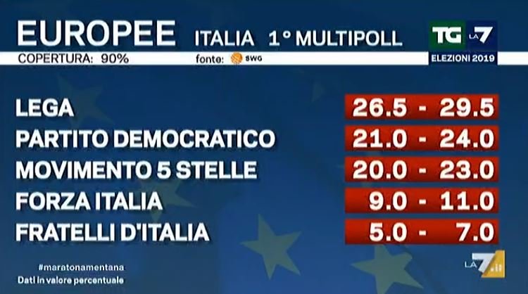 exit poll risultati elezioni europee multipoll la7