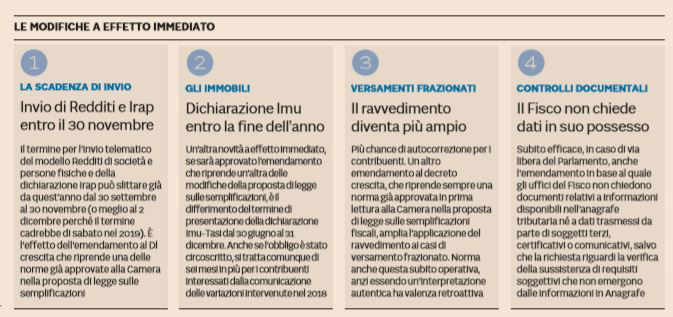 Fisco, come cambia il calendario delle dichiarazioni article-post