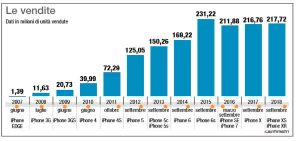 iphone x euro
