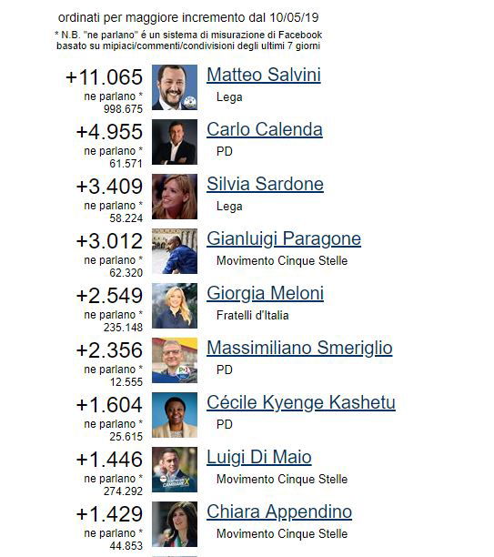 massimiliano smeriglio pagina facebook interazioni - 3