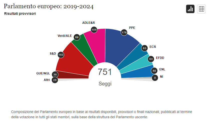 morisi salvini europee - 3